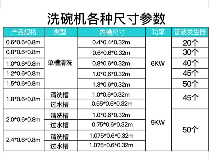 商用洗碗机,刷碗洗杯机,SG胜游电器