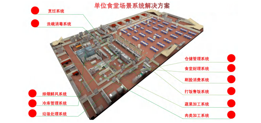 食堂厨房工程、大型食堂厨房工程解决方案