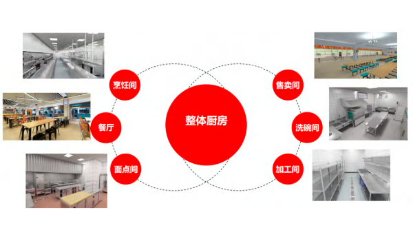 食堂厨房工程案例